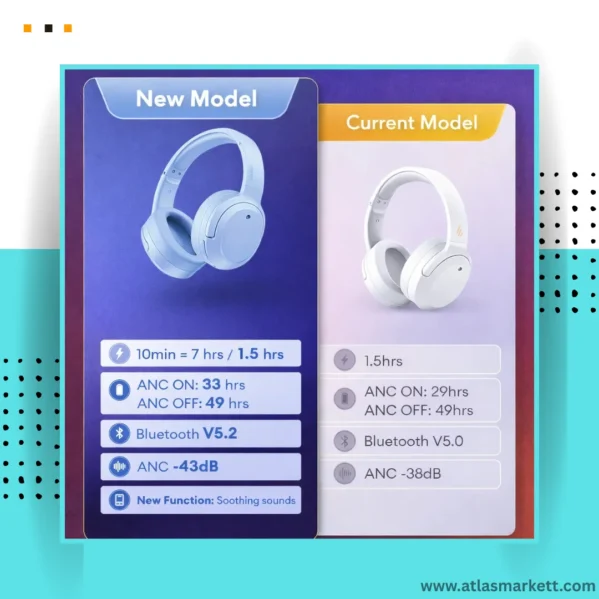 Wireless ANC over ear headphones features