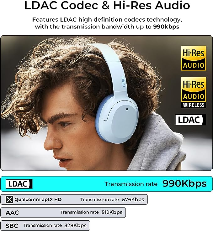  Edifier W820NB Plus Hybrid Active Noise Cancelling Headphones -  LDAC Codec - Hi-Res Audio - Fast Charge - Over Ear Bluetooth V5.2  Headphones for Travel, Flight, Train, and Commute- Gray : Electronics